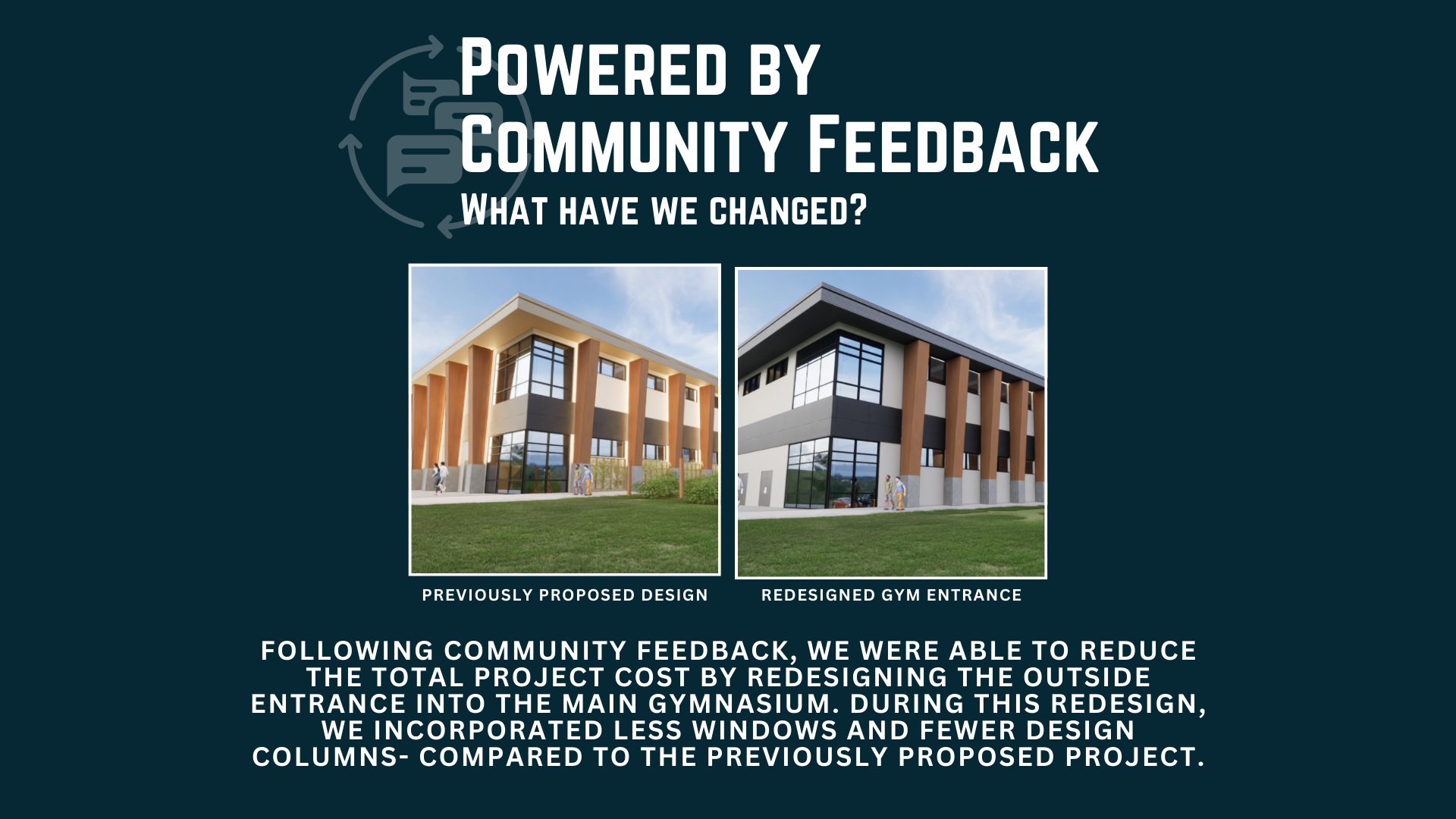 Powered By Community Feedback