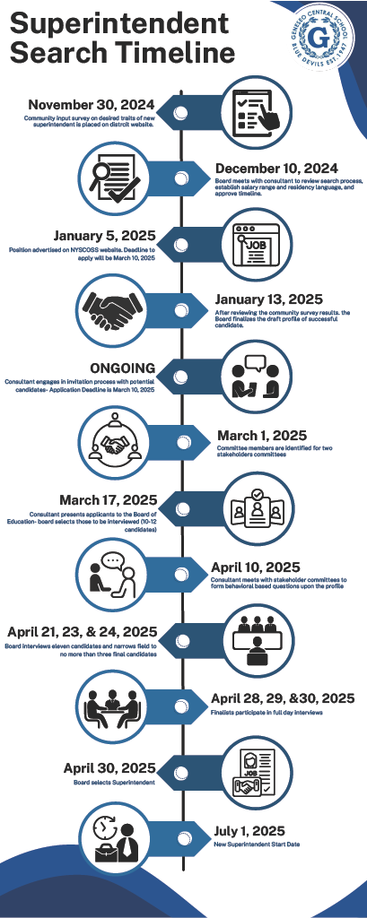 Superintendent Search Timeline