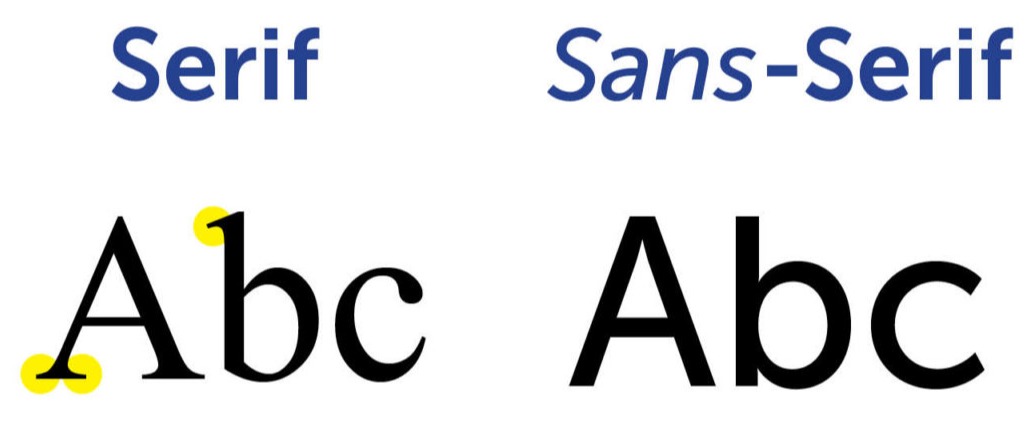 Font Samples