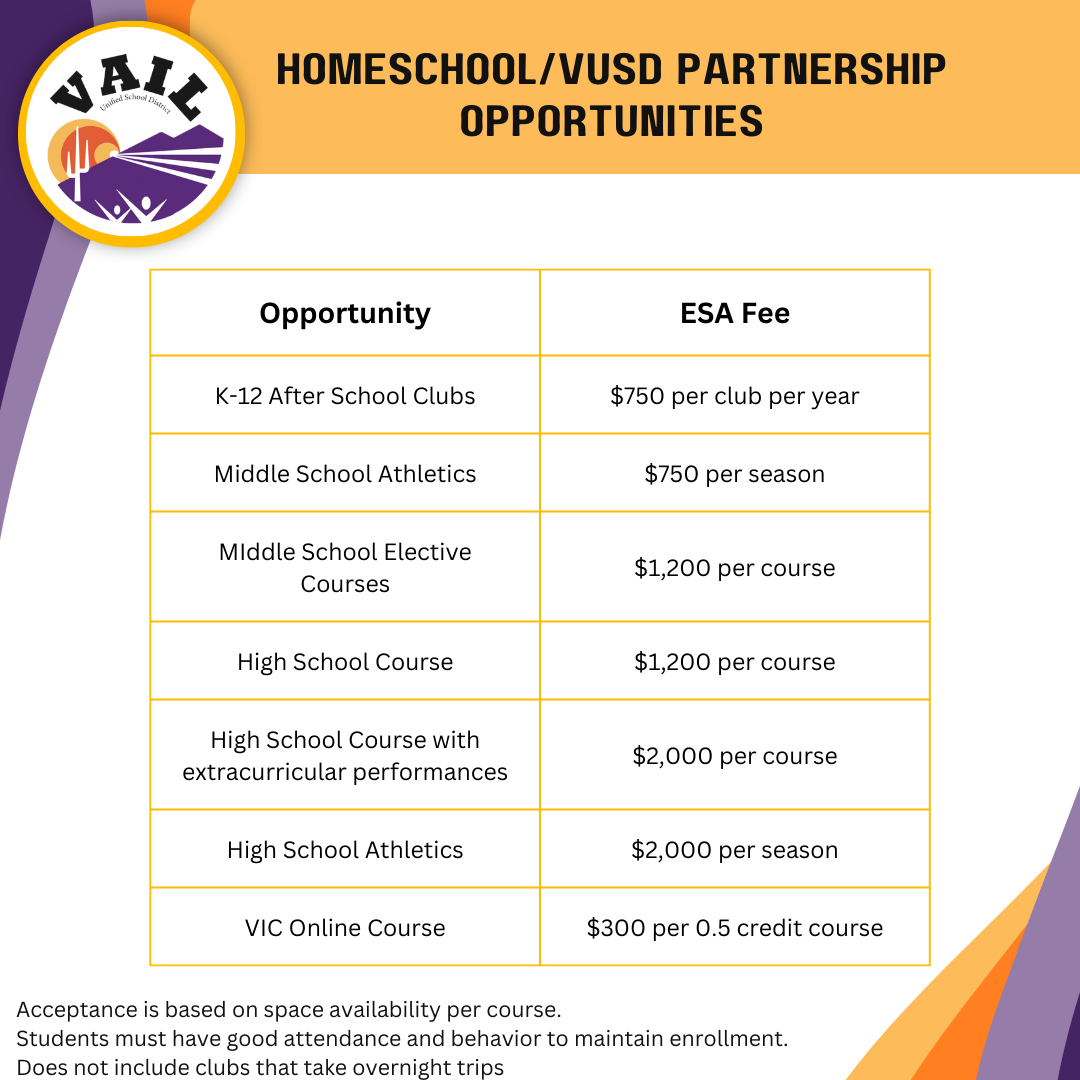 Homeschool/ESA Options