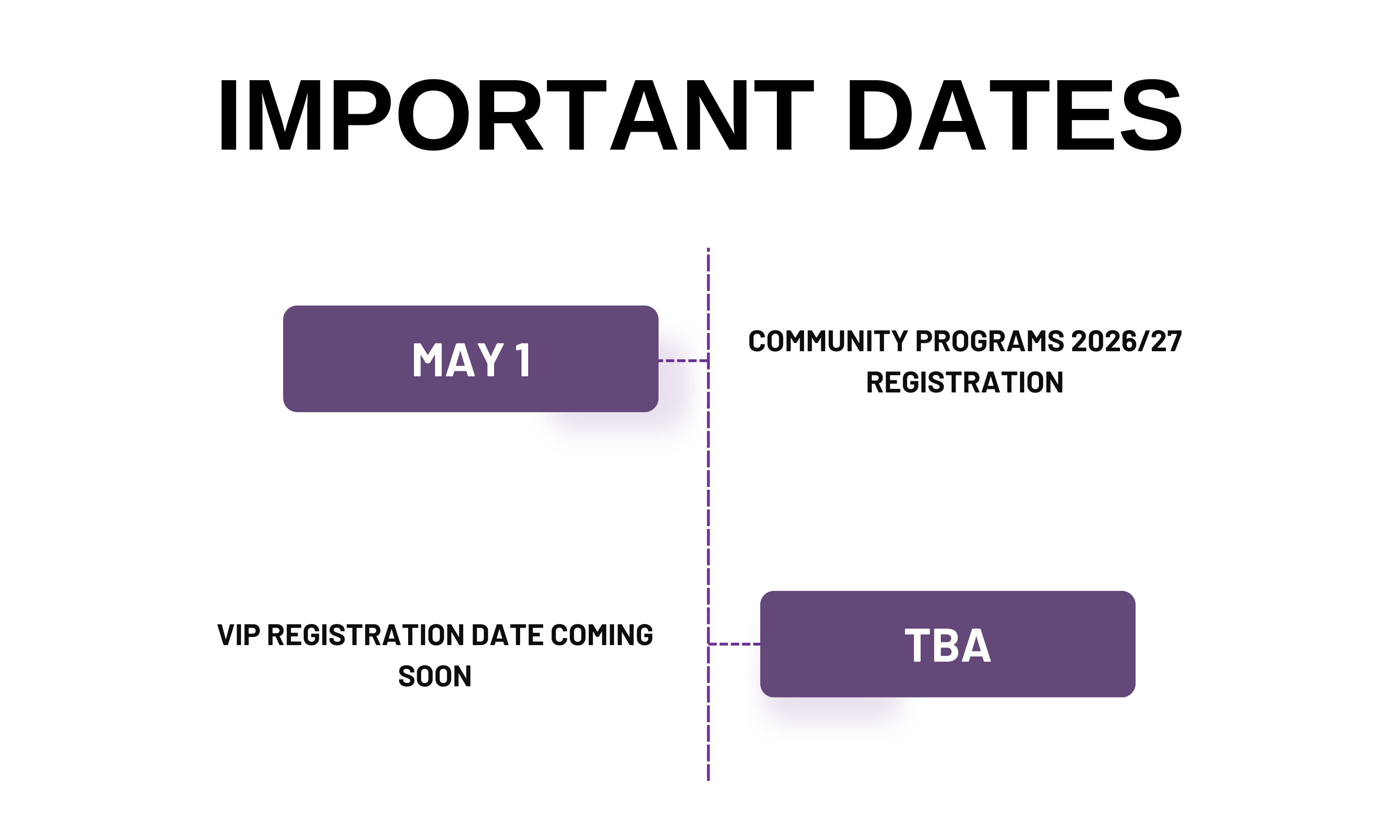 important dates