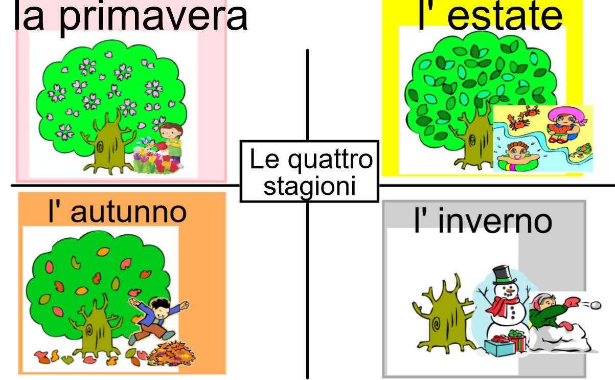 Le quattro stagioni