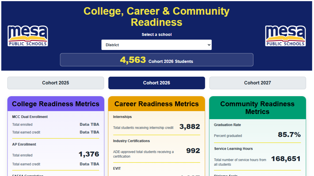 College, Career & Community Metrics dashboard image