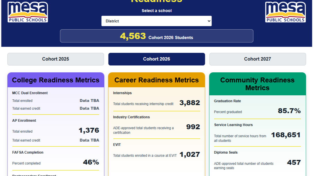 College, Career & Community Metrics dashboard image