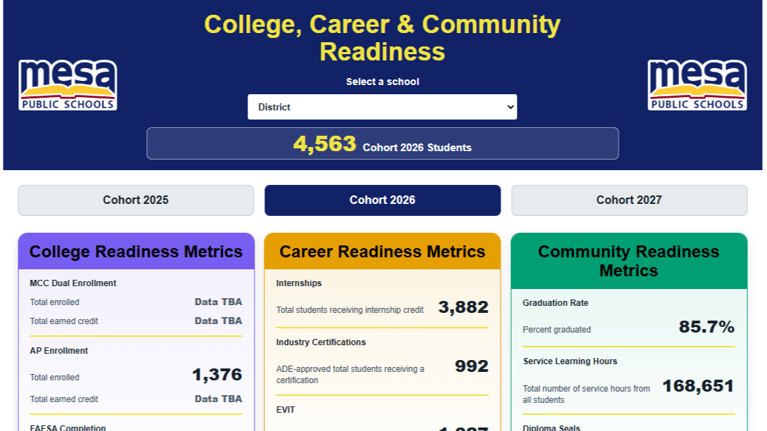 College, Career & Community Readiness Dashboard image