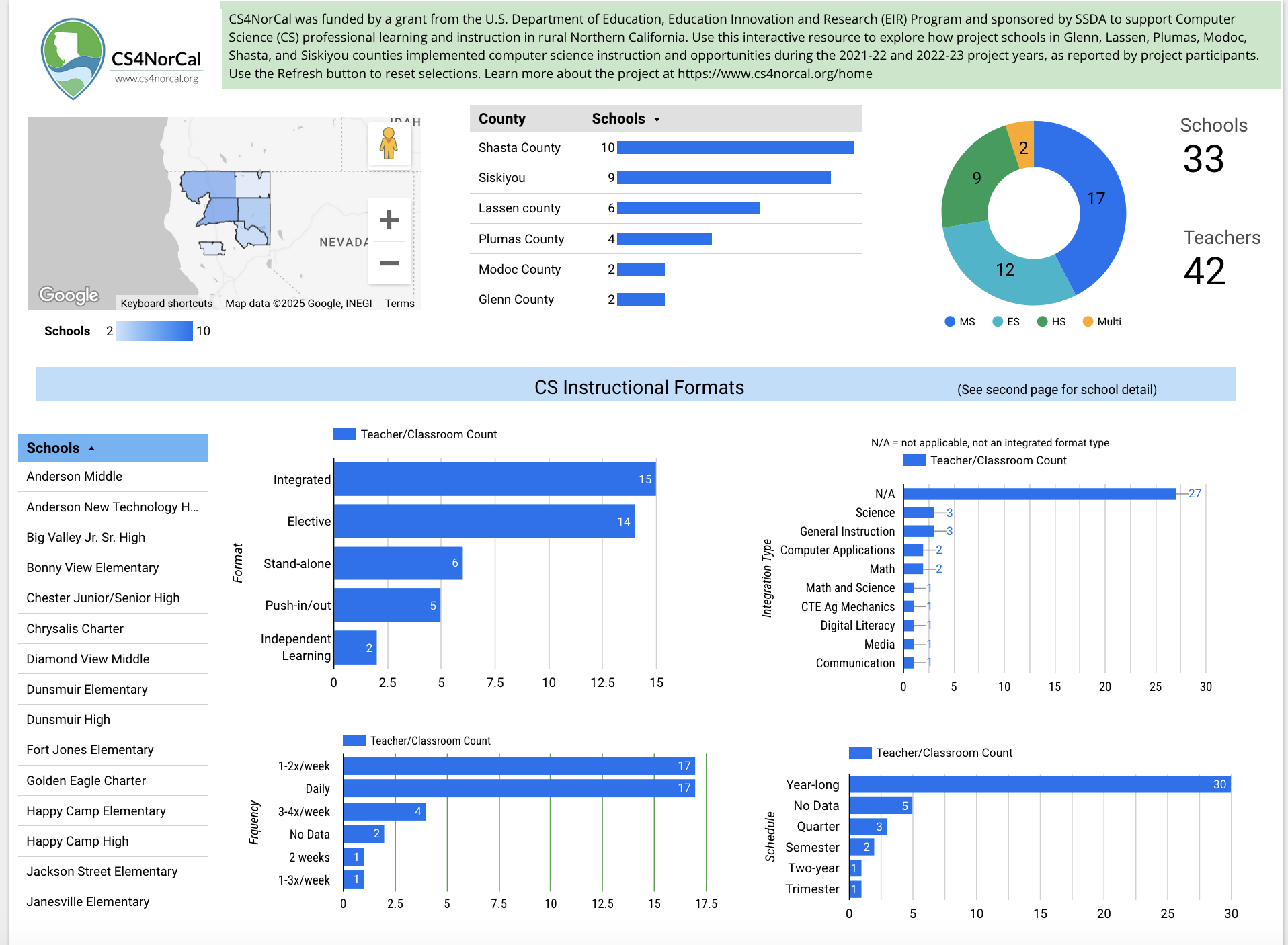 screenshot of a computer science chart by school, county and district. 