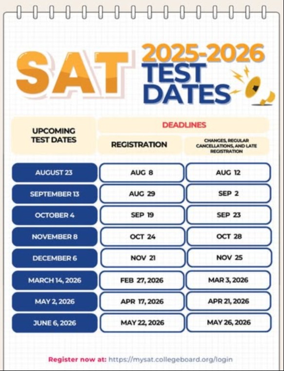 SAT