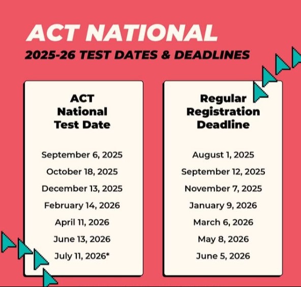 ACT 