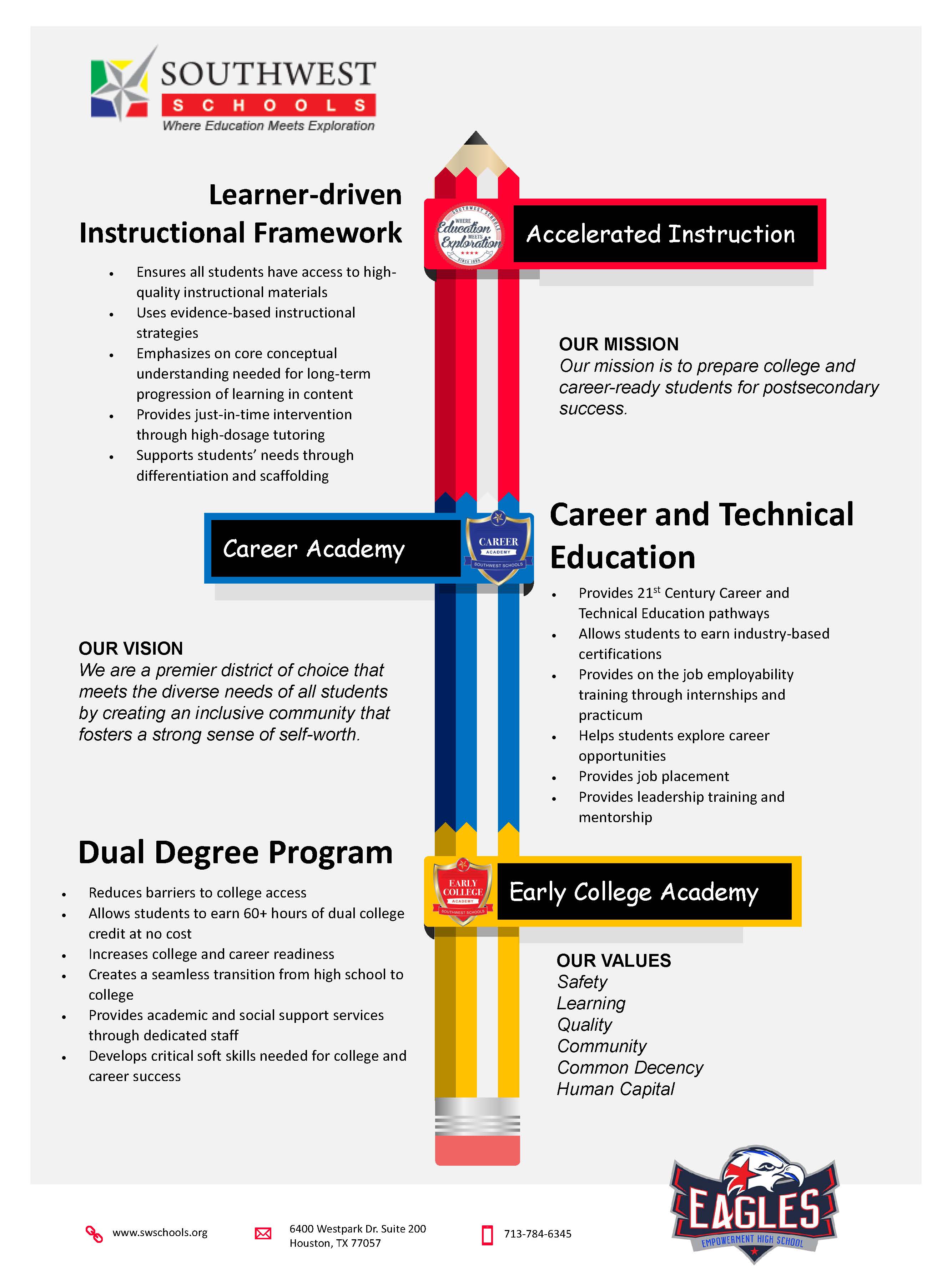 CCMR Framework