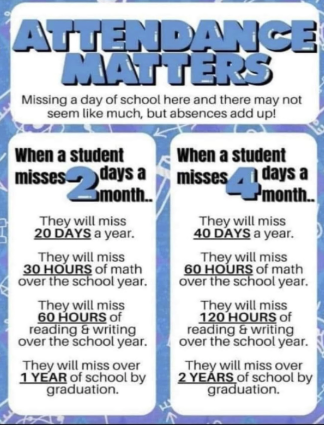 attendance