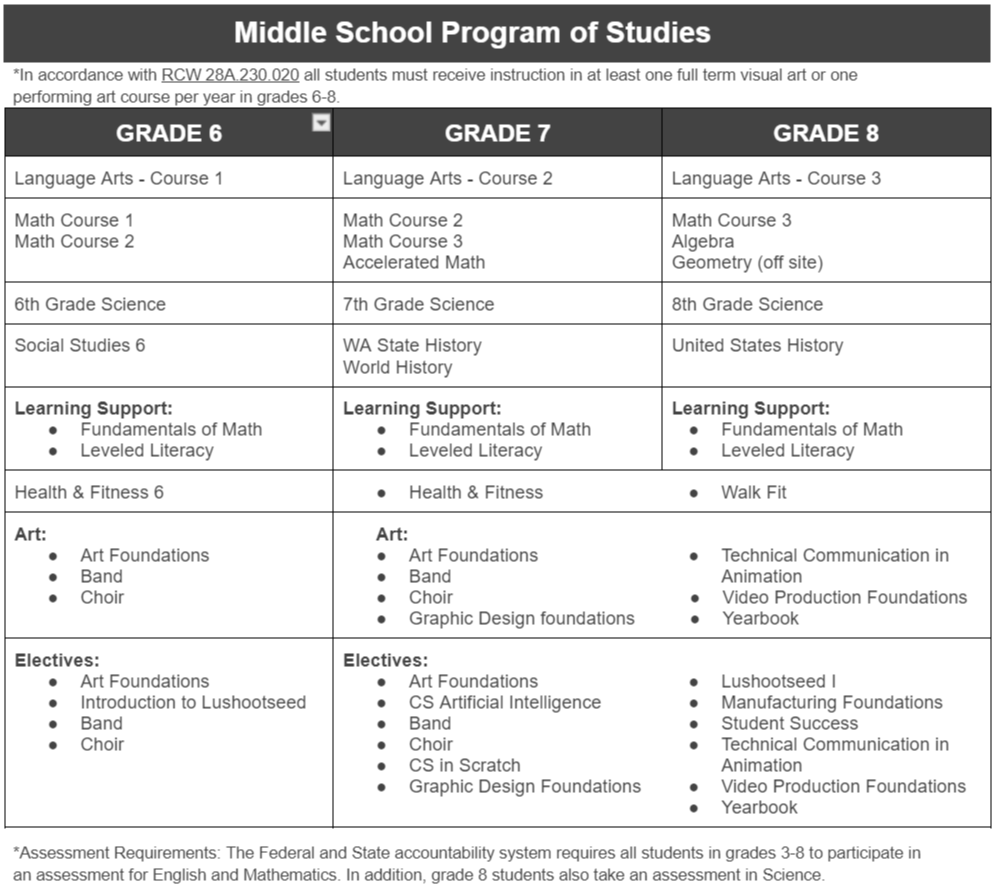 Totem Middle School 24-25 Course Catalog | Marysville School District 25