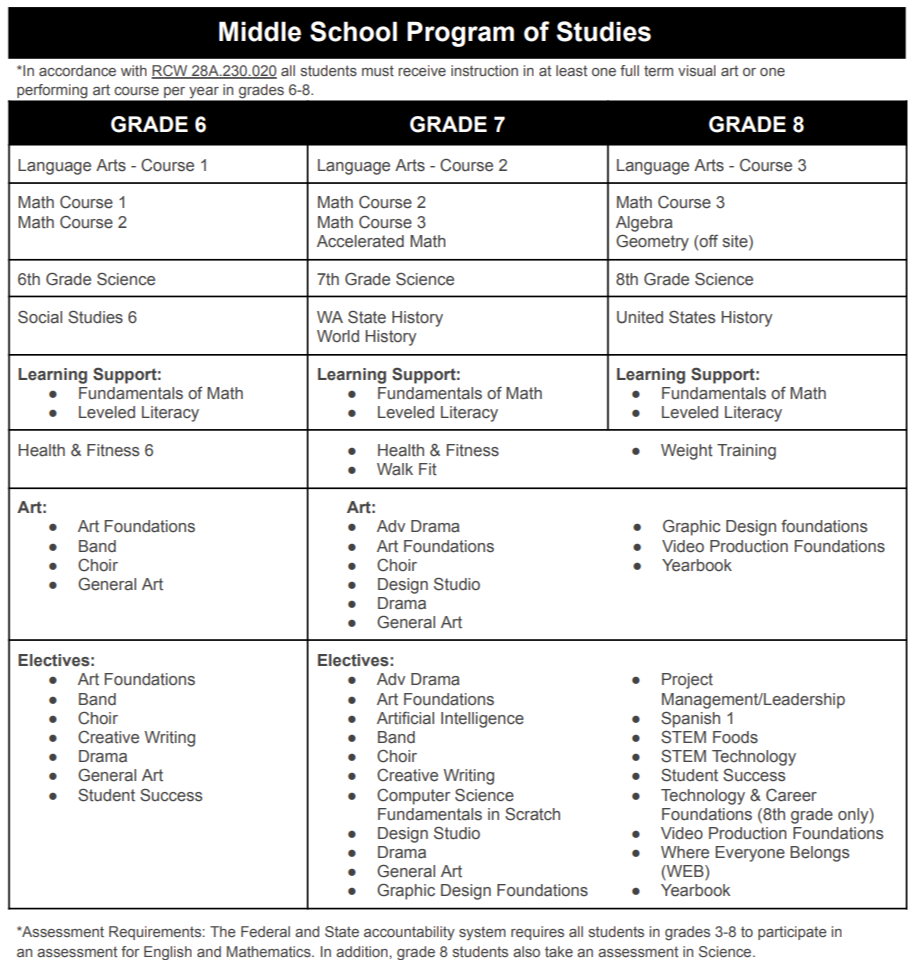 MMS at a glance