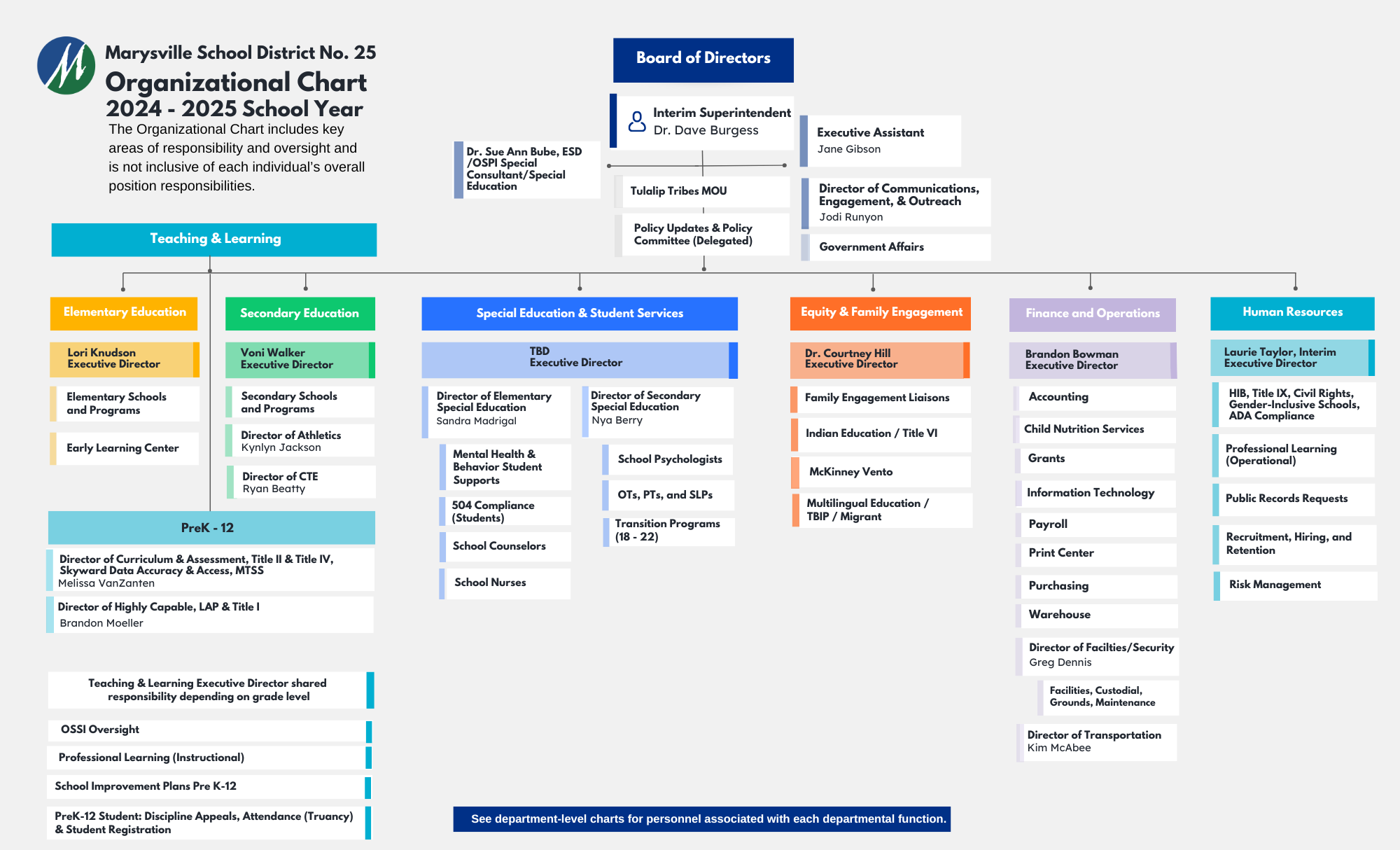 Organizational Chart 2024 - 2025