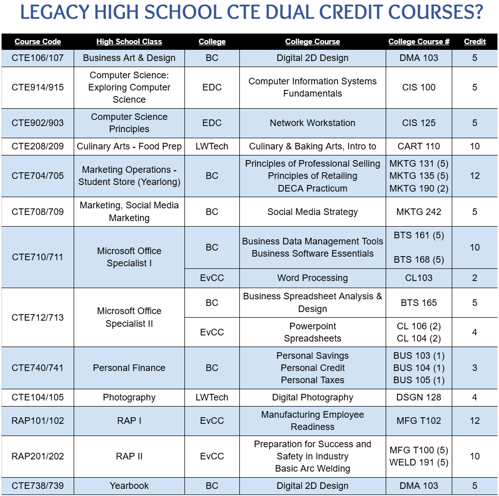 LHS Dual Credit