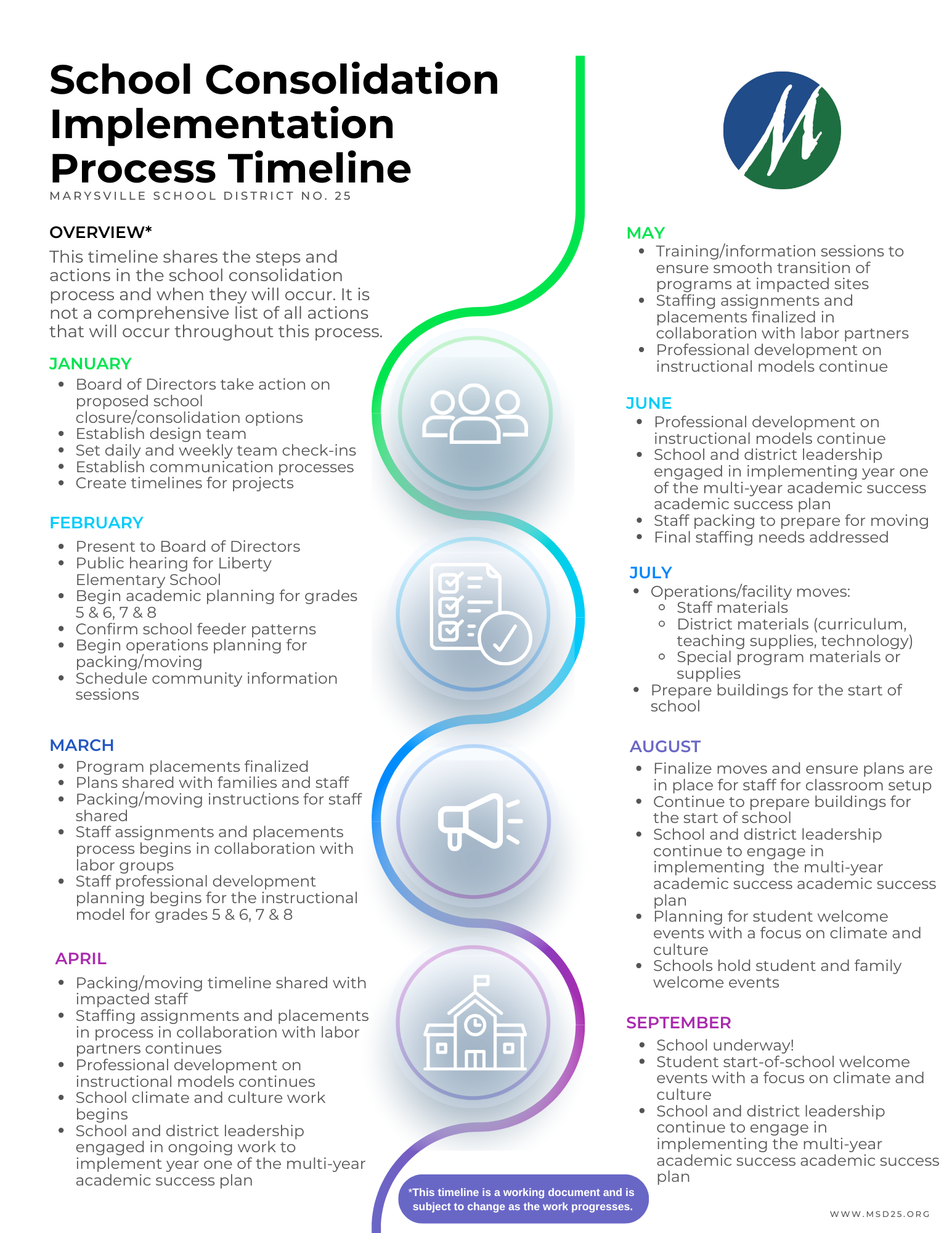 School Consolidation Timeline