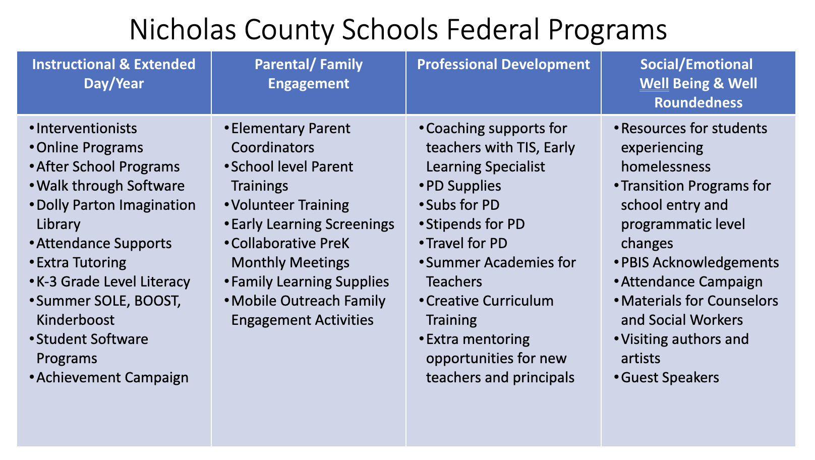 Table showing Federal Programs