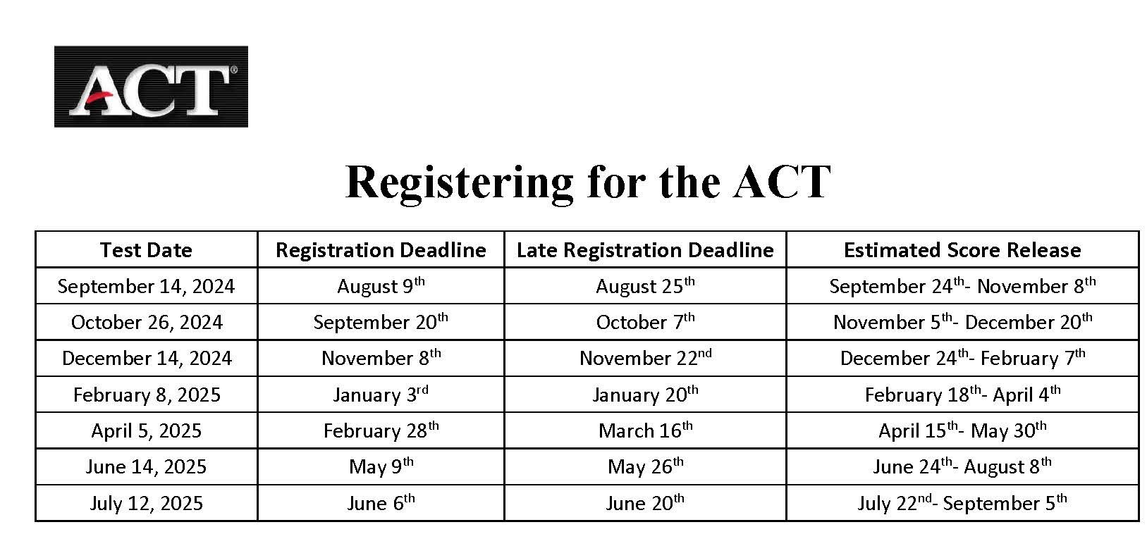 ACT DATES 24-25