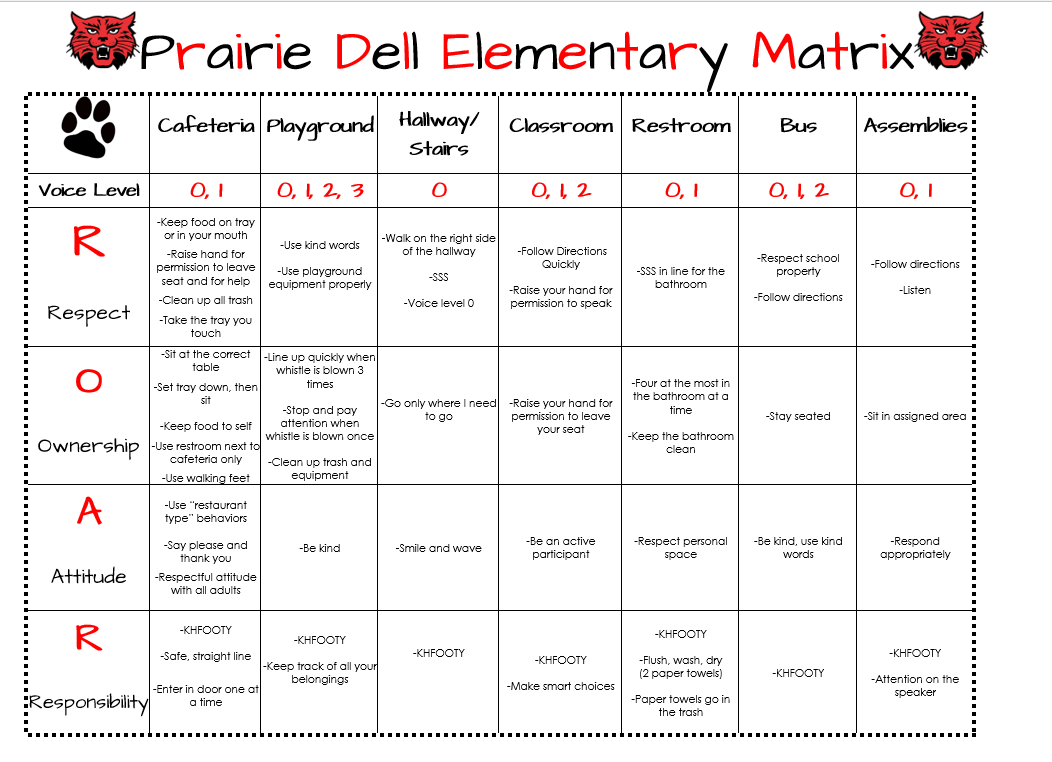 PBIS Matrix at PDE