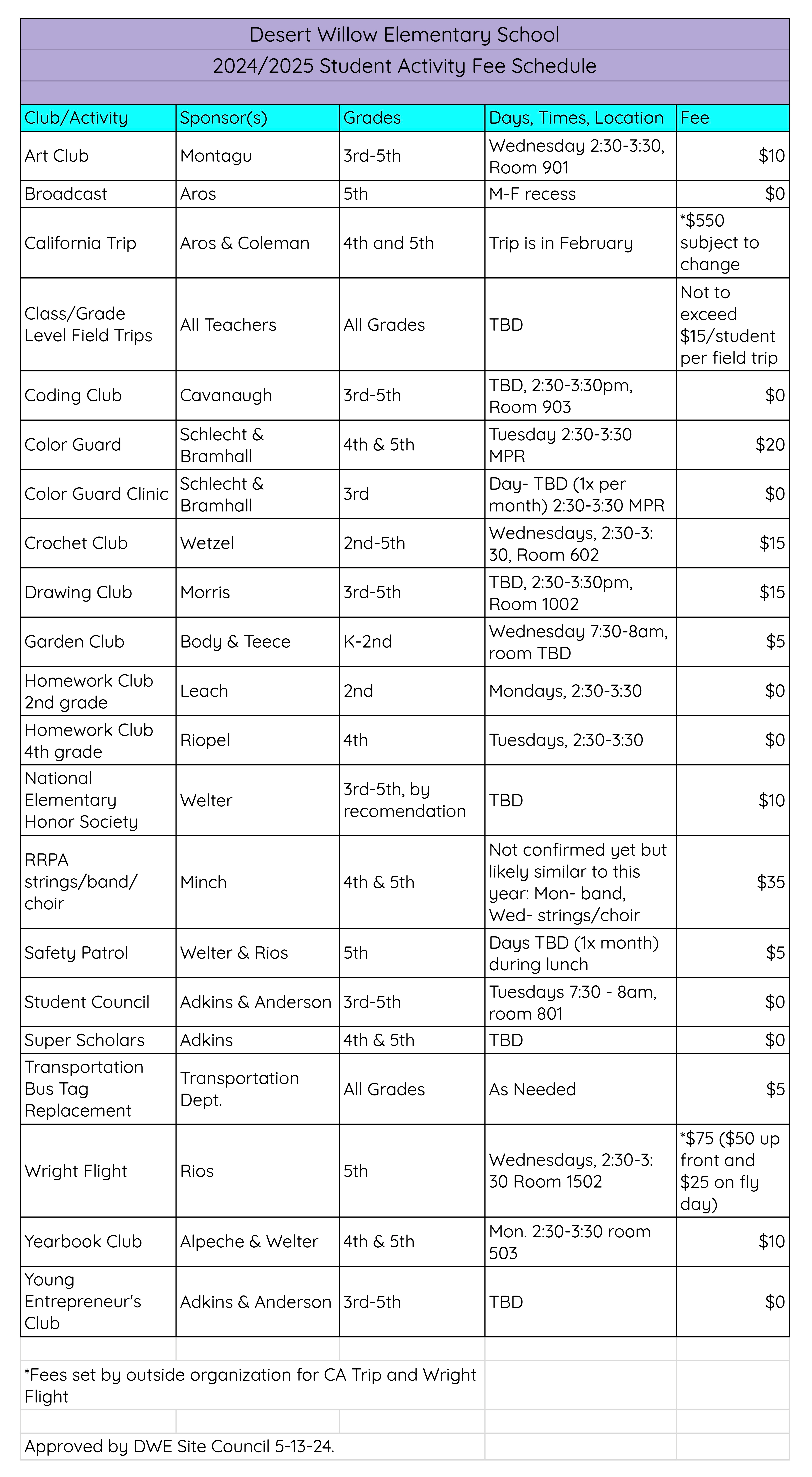 ACVTIVITY Fee