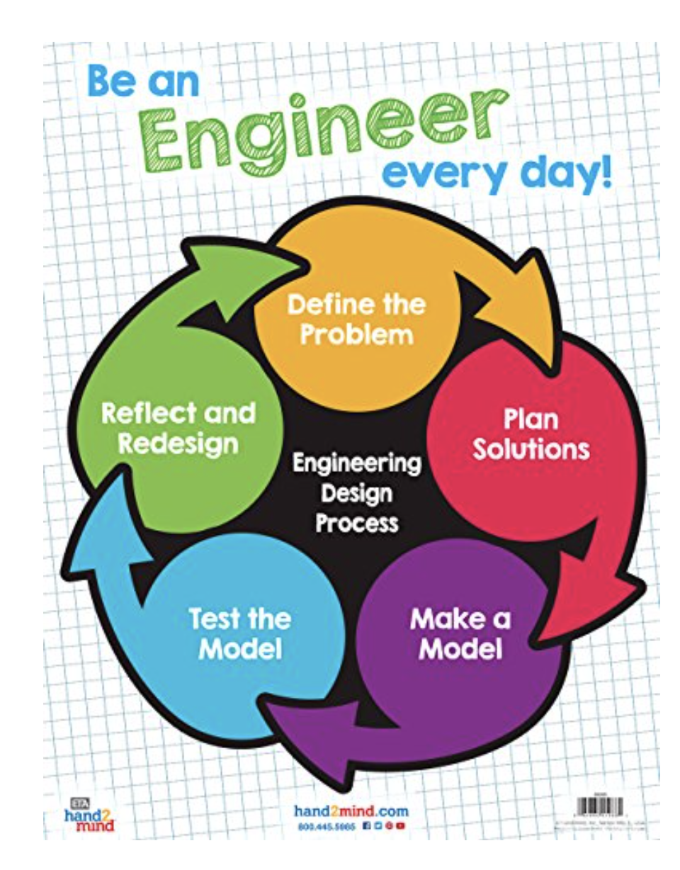 Engineering Process