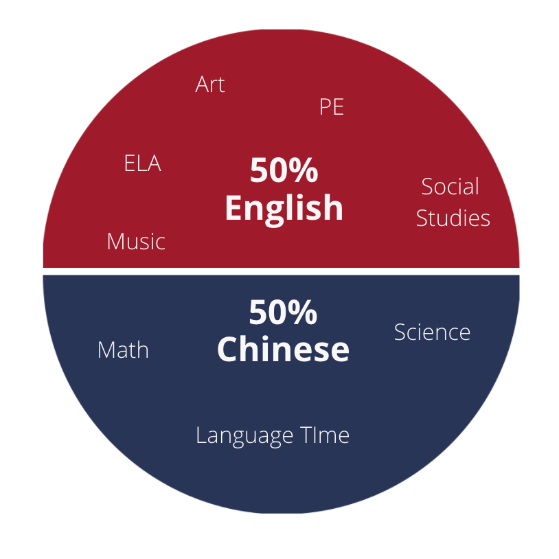 Chinese Immersion Program Mesquite Elementary School