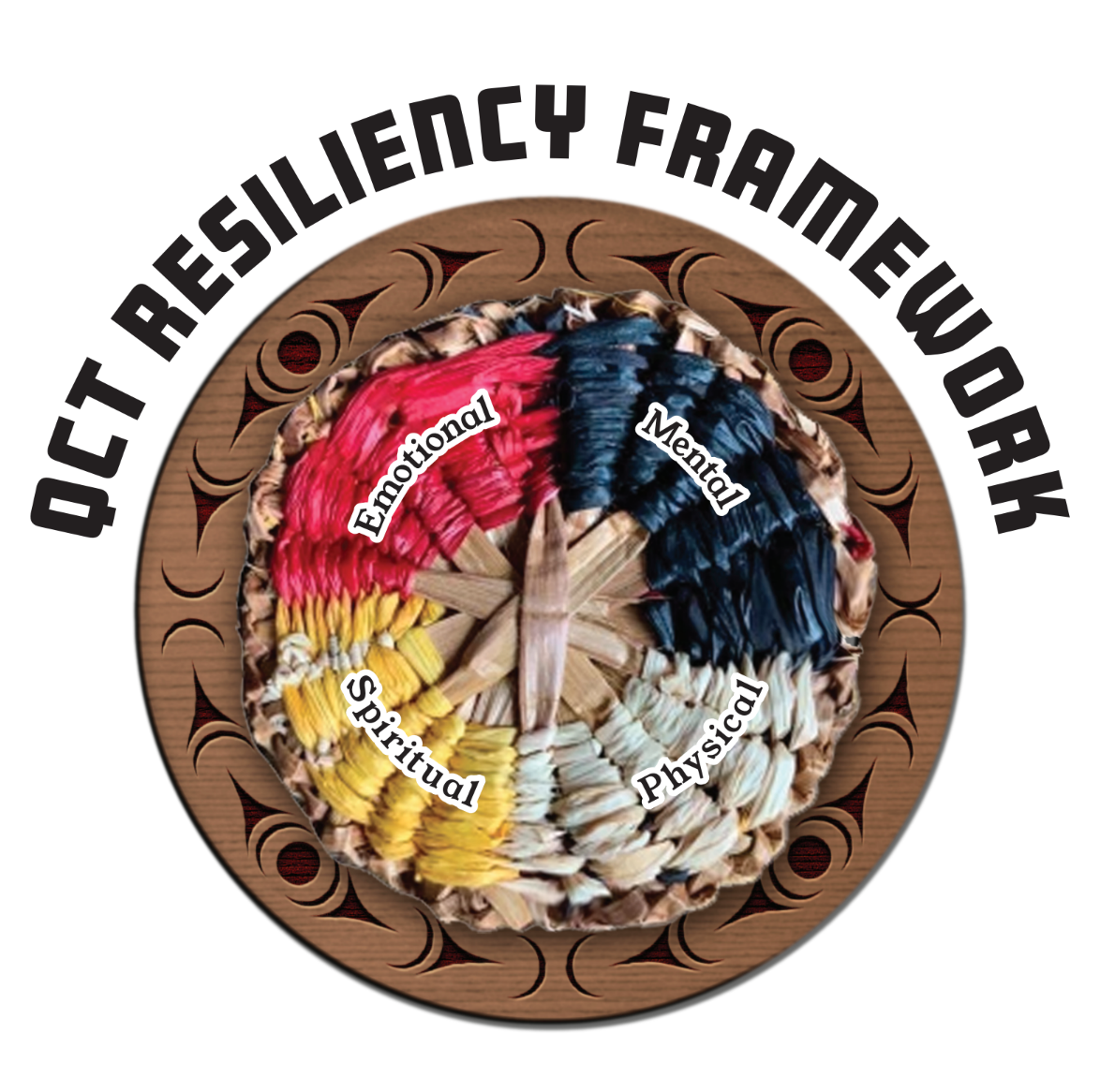 QCT Resiliency Framework