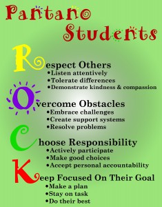 ROCK Acronym