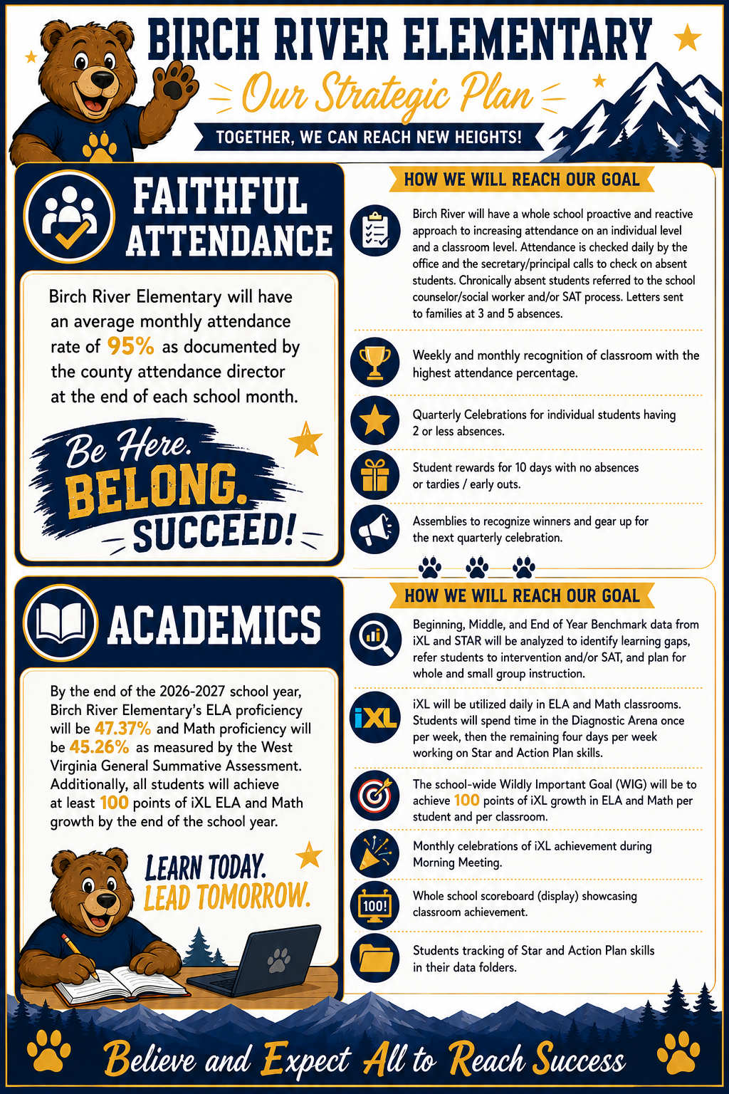 School Strategic Plan