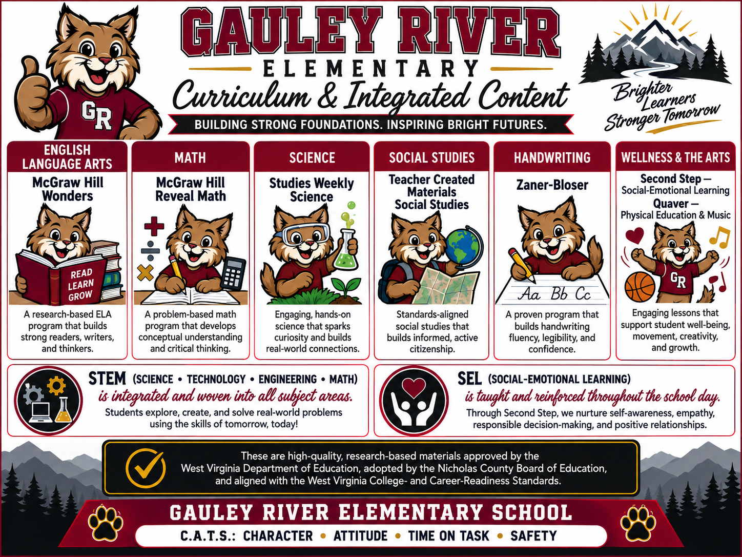 Curriculum