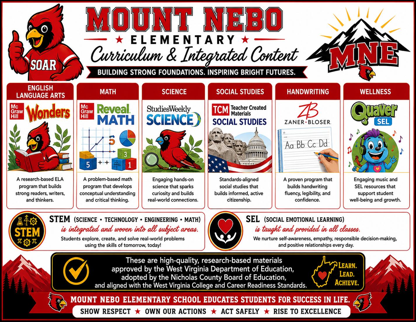 Board Approved Curriculum