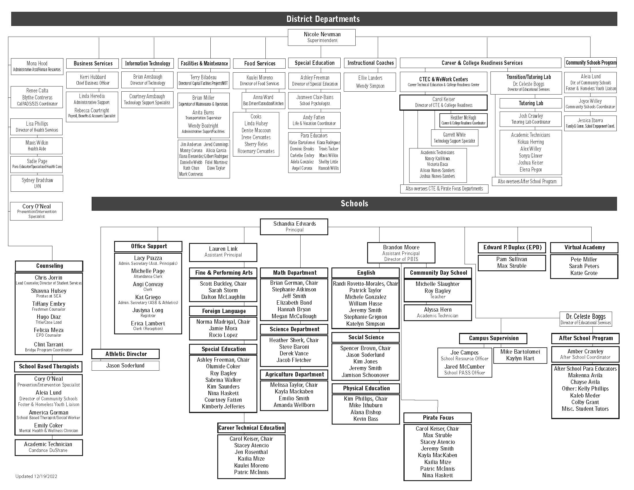 superintendent-wheatland-union-high-school-district