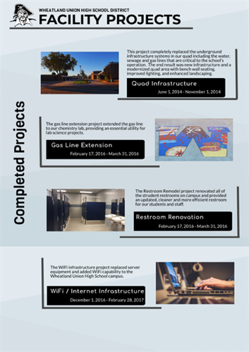 Facility Projects Infographic