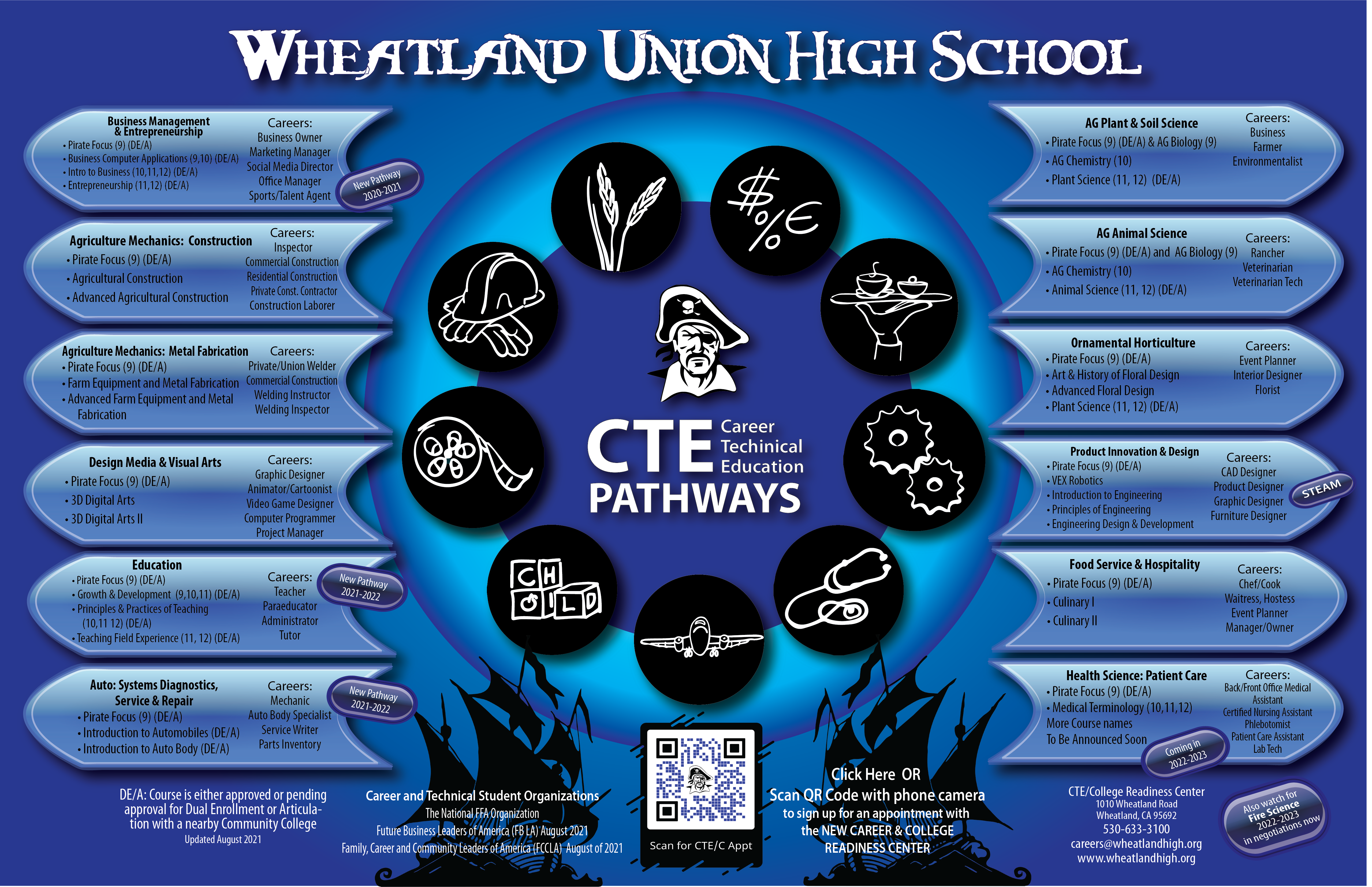 CTE PATHWAYS