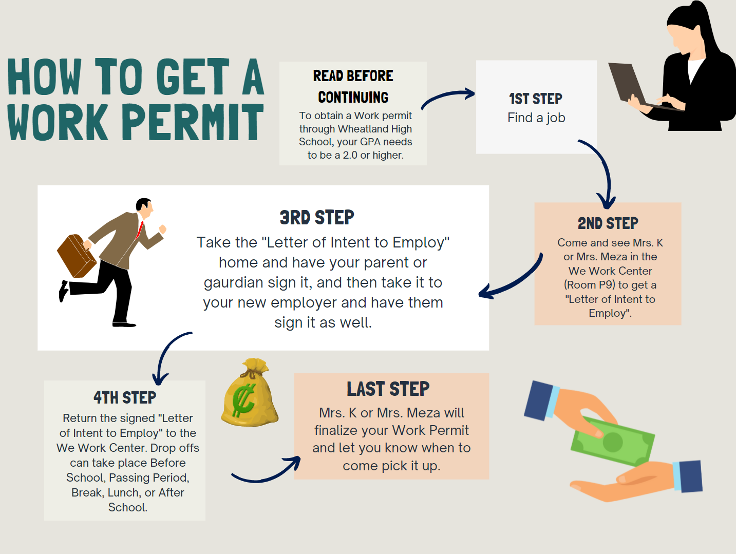 How to get a Work Permit