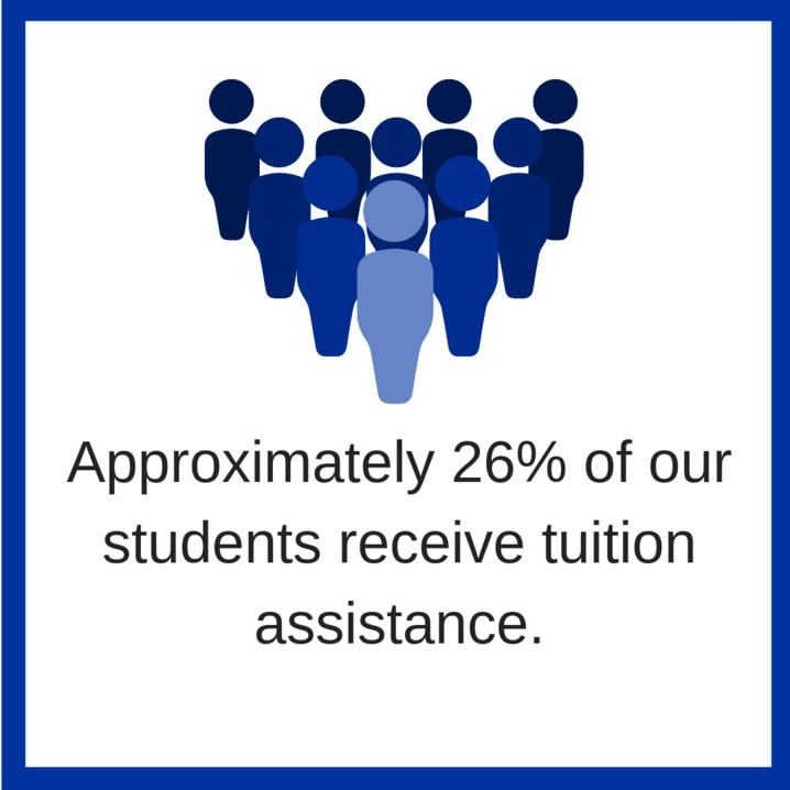 Tuition Financial Aid North County Christian School