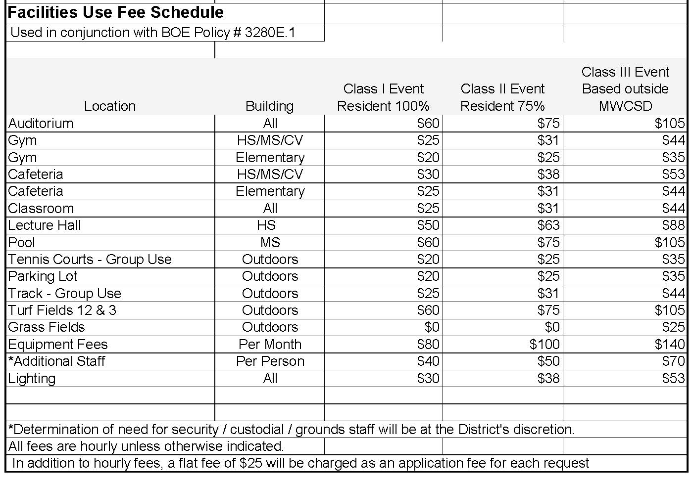 facilities-and-fees-athletics