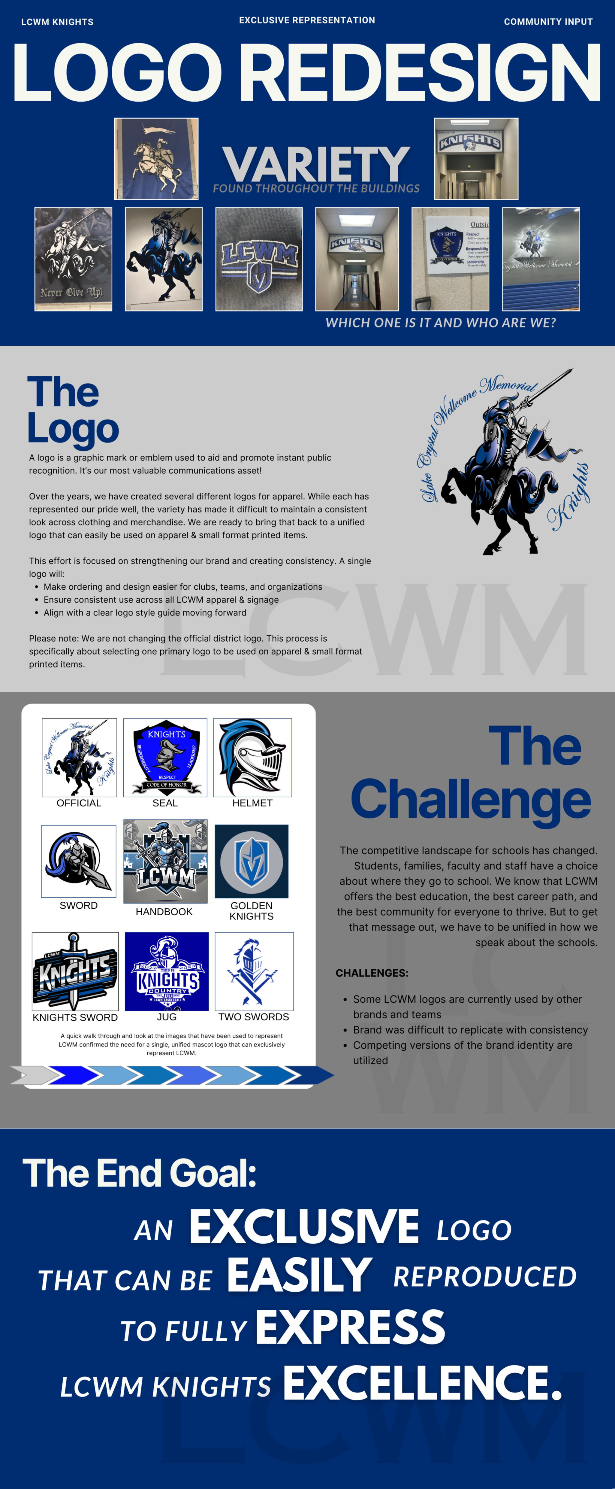A logo is a graphic mark or emblem used to aid and promote instant public recognition. It’s our most valuable communications asset! Over the years, we have created several different logos for apparel. While each has represented our pride well, the variety has made it difficult to maintain a consistent look across clothing and merchandise. We are ready to bring that back to a unified logo that can easily be used on apparel & small format printed items. This effort is focused on strengthening our brand and creating consistency. A single logo will: Make ordering and design easier for clubs, teams, and organizations Ensure consistent use across all LCWM apparel & signage Align with a clear logo style guide moving forward Please note: We are not changing the official district logo. This process is specifically about selecting one primary logo to be used on apparel & small format printed items.  The competitive landscape for schools has changed. Students, families, faculty and staff have a choice about where they go to school. We know that LCWM offers the best education, the best career path, and the best community for everyone to thrive. But to get that message out, we have to be unified in how we speak about the schools.. CHALLENGES:  Some LCWM logos are currently used by other brands and teams Brand was difficult to replicate with consistency Competing versions of the brand identity are utilized  Please take a few minutes to complete our Community Input Survey.  We believe collaboration between school, home, and community is critical to student achievement and the success of the District.  We value your input! 
