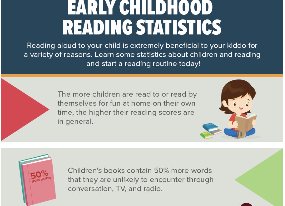 read
