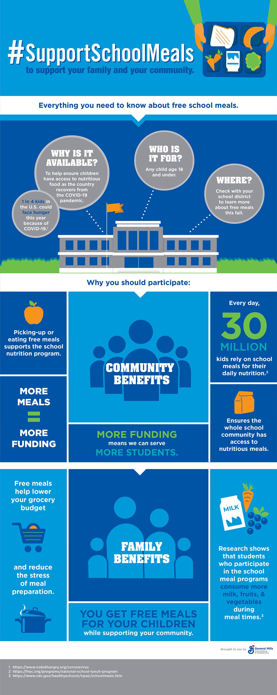 School Support Meals