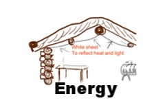 drawing of how energy works