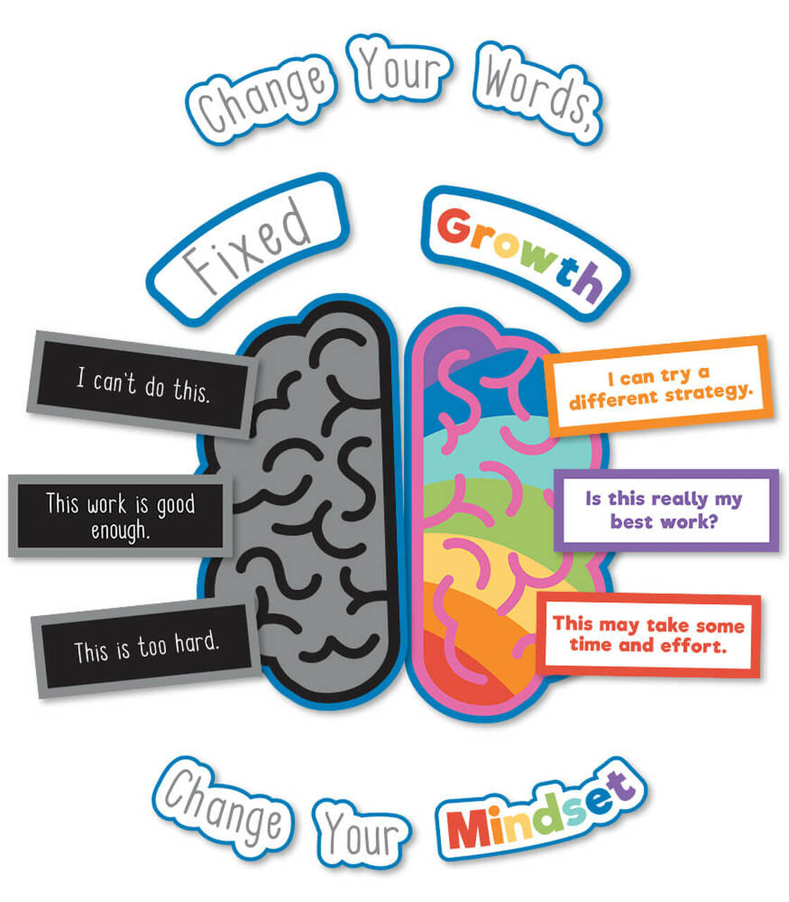 growth mindset