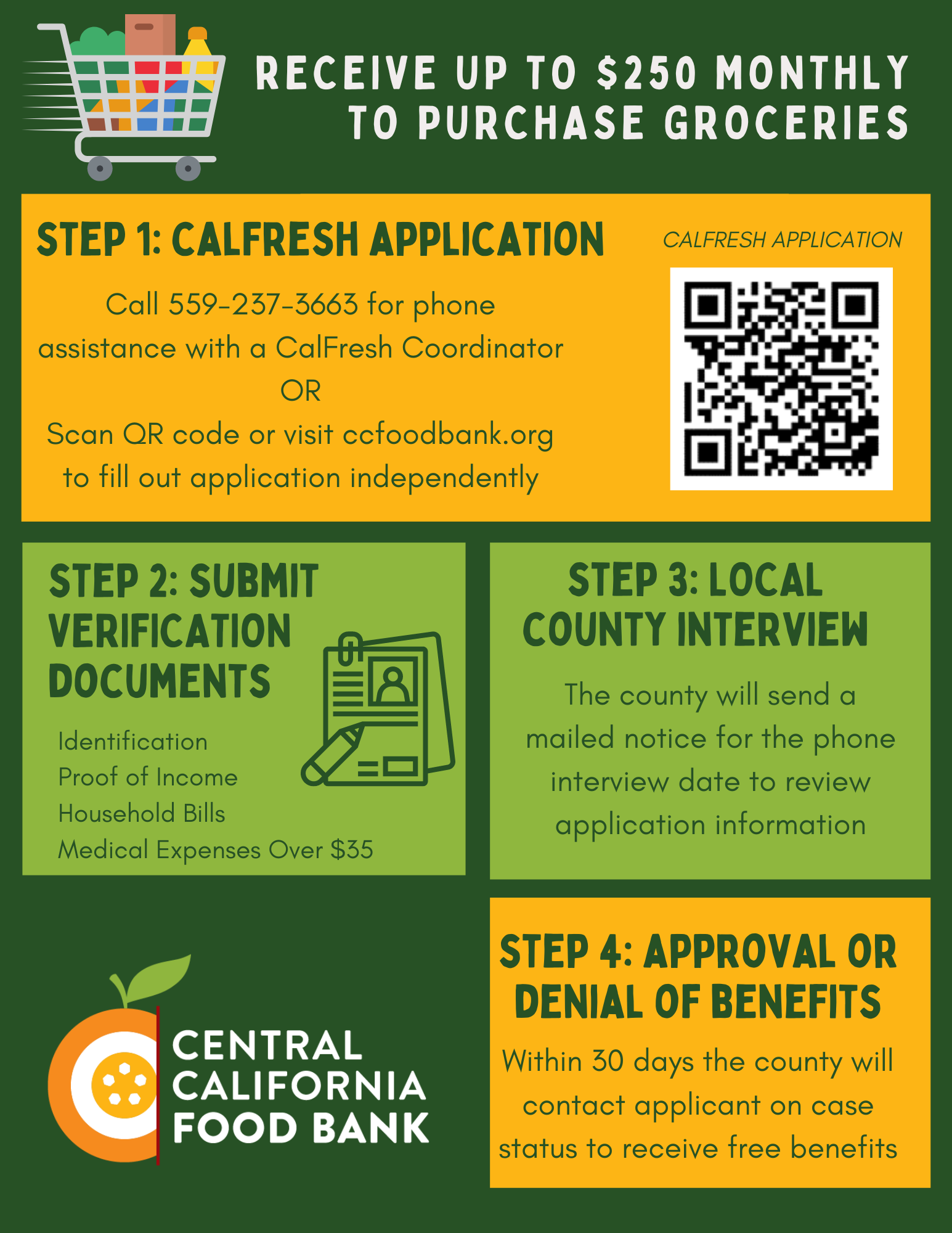 Shopping cart with groceries, QR code, line drawing of documents and pen, CCFB logo, all written information in article