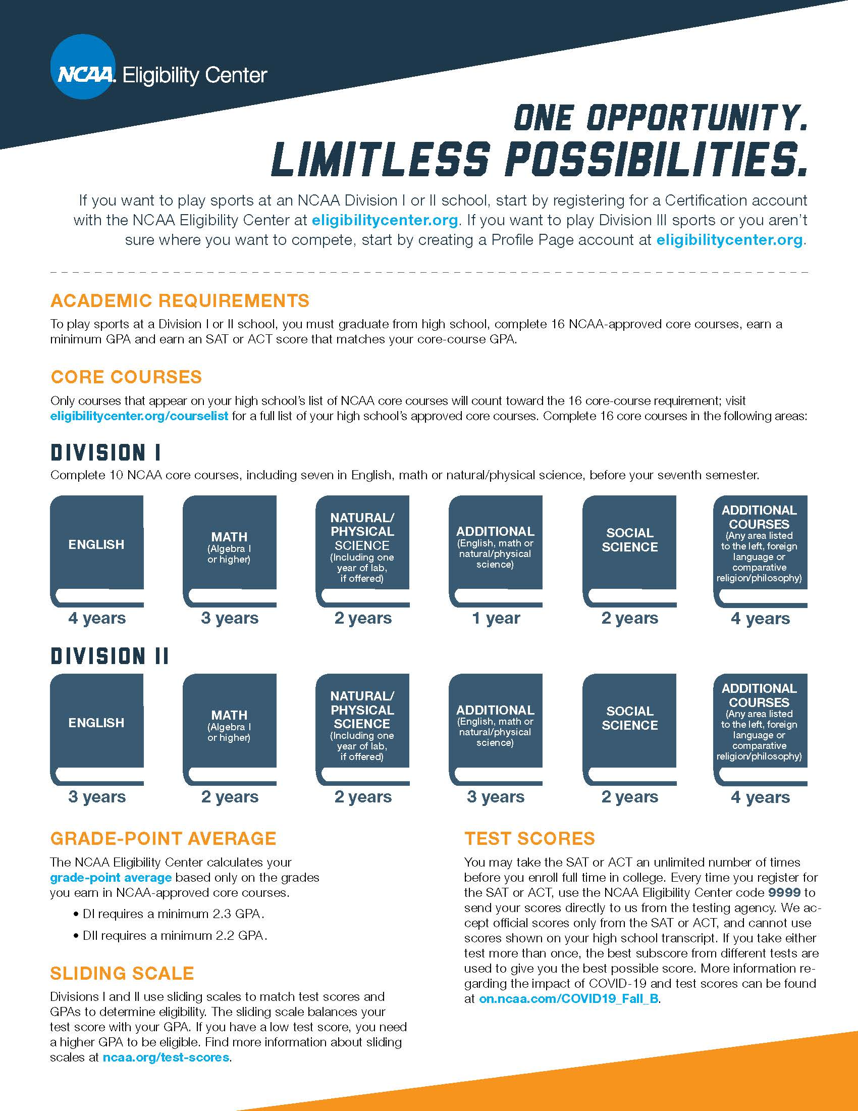 NCAA bEligibility Center. One Opportunity. Limitless possibilities. If you want to play sports at an NCAA Division I or II  school. Start by registering for a certification account with the NCAA Eligibility center at eligibilitycenter.org. If you want to play Division III sports or you aren't sure where you want to compete, start by creating a profile page account.  Academic Requirements. to play sports at a Division 1 or 2 school, you must graduate from high school, complete 16 NCAA-approved core courses, earn a minimum GPA and earn on SAT or ACT score that matches your core course GPA.