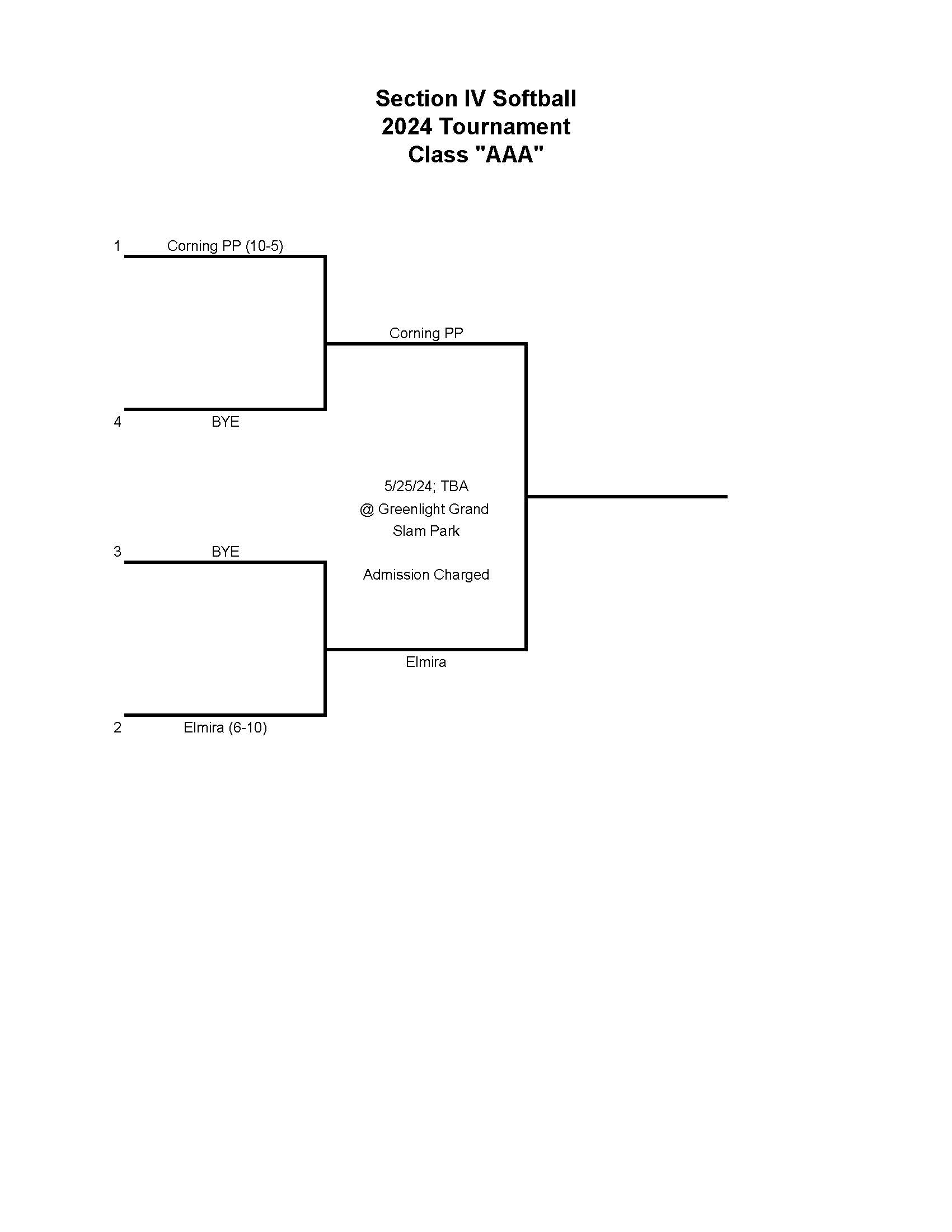 softball-section-iv-athletics