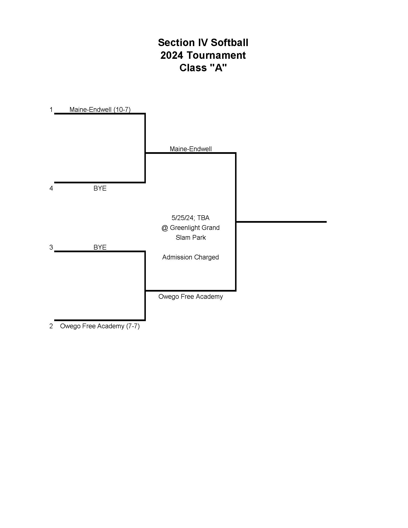 softball-section-iv-athletics