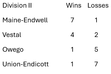 standings