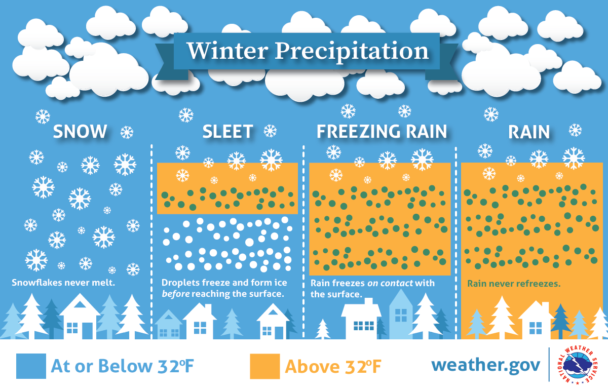 Weather Information - Decorative