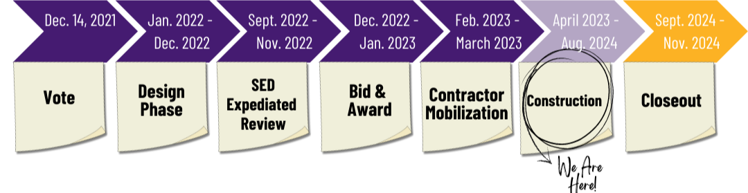 timeline graphic