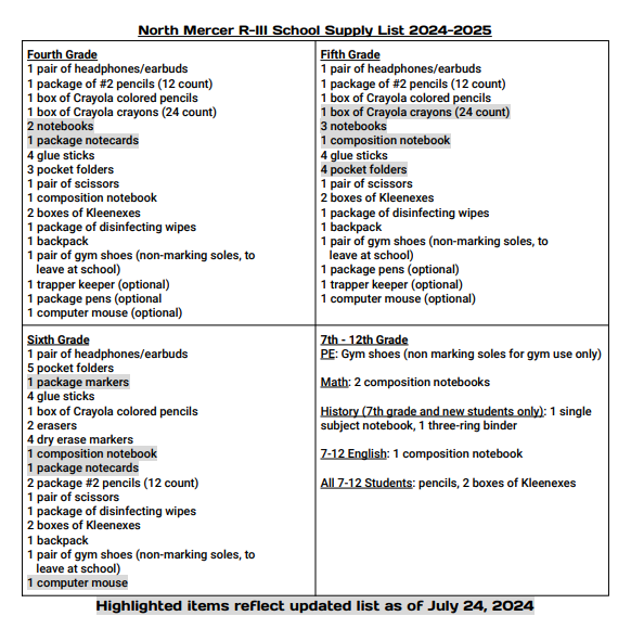 updated supply list