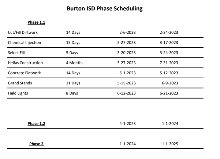 Phase Schedule